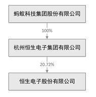恒生电子股份有限公司 第八届董事会第七次会议暨 2022年年度会议决议公告