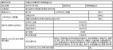 恒生电子股份有限公司 第八届董事会第七次会议暨 2022年年度会议决议公告