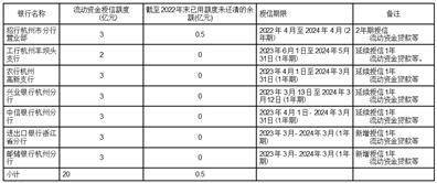 恒生电子股份有限公司 第八届董事会第七次会议暨 2022年年度会议决议公告