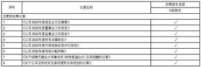恒生电子股份有限公司 第八届董事会第七次会议暨 2022年年度会议决议公告