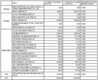 恒生电子股份有限公司 第八届董事会第七次会议暨 2022年年度会议决议公告