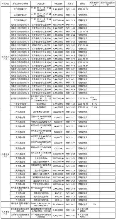 恒生电子股份有限公司 第八届董事会第七次会议暨 2022年年度会议决议公告