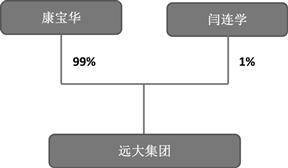 沈阳远大智能工业集团股份有限公司 关于控股股东部分股份解除质押的公告