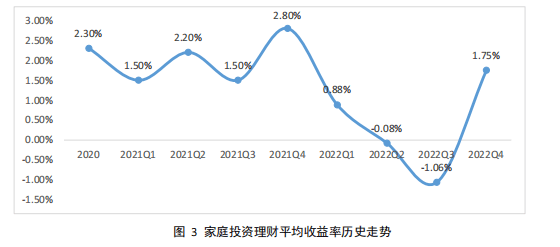 机构调研：开通个人养老金账户后<strong></p>
<p>工行理财金账户</strong>，超九成居民计划购买商业养老保险和理财产品