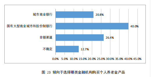 机构调研：开通个人养老金账户后<strong></p>
<p>工行理财金账户</strong>，超九成居民计划购买商业养老保险和理财产品