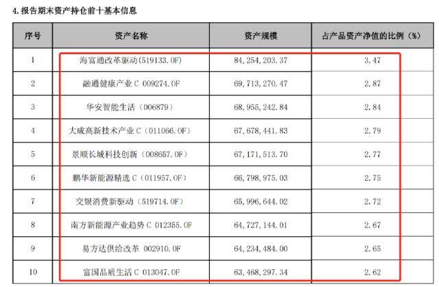 最新<strong></p>
<p>银行理财新规</strong>！多家银行理财持仓大曝光