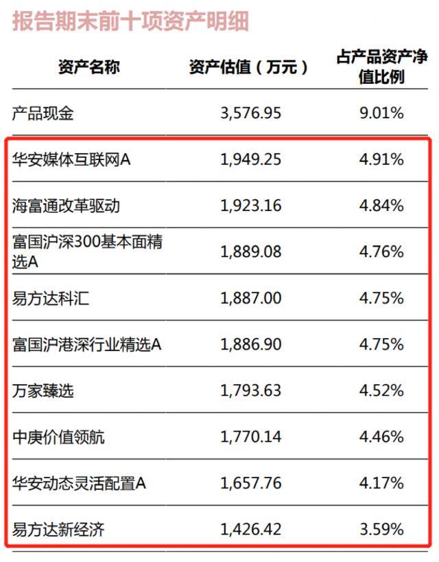 最新<strong></p>
<p>银行理财新规</strong>！多家银行理财持仓大曝光