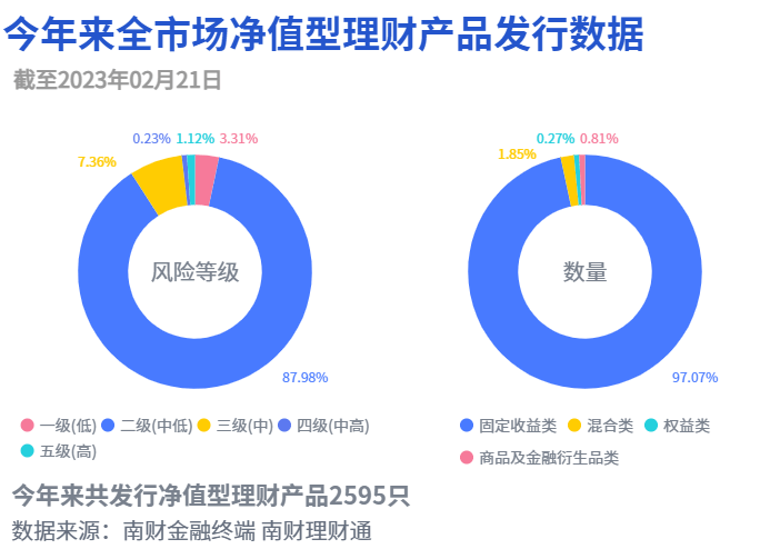 混合类理财TOP10出炉！近60%产品收益不及现金类理财<strong></p>
<p>理财产品一览</strong>，榜首产品背靠结构化资产丨机警理财日报