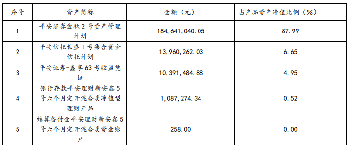 混合类理财TOP10出炉！近60%产品收益不及现金类理财<strong></p>
<p>理财产品一览</strong>，榜首产品背靠结构化资产丨机警理财日报