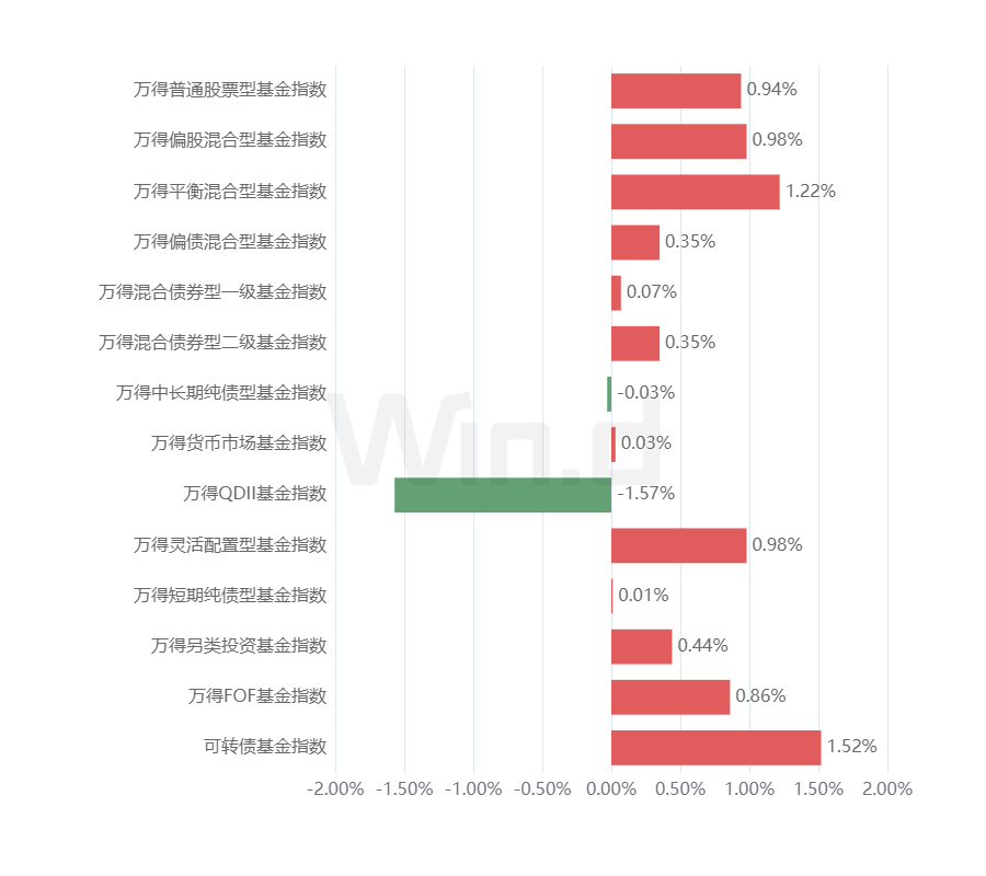 理财周刊：个人养老金掀“开户战”<strong></p>
<p>私募理财产品</strong>，私募产品发行显著回暖