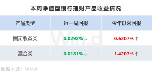 理财周刊：个人养老金掀“开户战”<strong></p>
<p>私募理财产品</strong>，私募产品发行显著回暖
