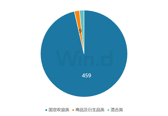 理财周刊：个人养老金掀“开户战”<strong></p>
<p>私募理财产品</strong>，私募产品发行显著回暖