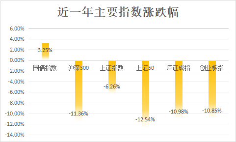 民生理财FOF权益年化3.78%初登榜首<strong></p>
<p>私募理财产品</strong>，私募理财对齐基金业绩报酬60%红线？丨机警理财日报