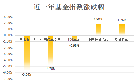 民生理财FOF权益年化3.78%初登榜首<strong></p>
<p>私募理财产品</strong>，私募理财对齐基金业绩报酬60%红线？丨机警理财日报