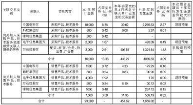 南威软件股份有限公司关于 2022年度计提资产减值准备的公告