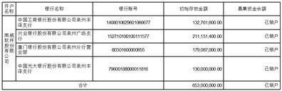 南威软件股份有限公司关于 2022年度计提资产减值准备的公告
