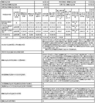 南威软件股份有限公司关于 2022年度计提资产减值准备的公告