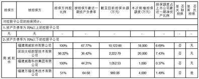 南威软件股份有限公司关于 2022年度计提资产减值准备的公告