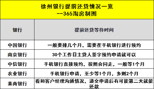 房贷利率“3时代”来了<strong></p>
<p>福州理财</strong>！要不要提前还房贷？