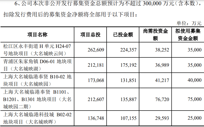 微观这一年•房企｜大名城扭亏为盈AB面：抓紧募资“补血”<strong></p>
<p>福州理财</strong>，旗下楼盘无证施工被罚