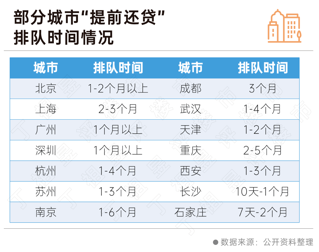 提前还贷潮来袭