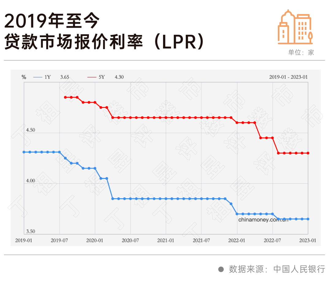 提前还贷潮来袭