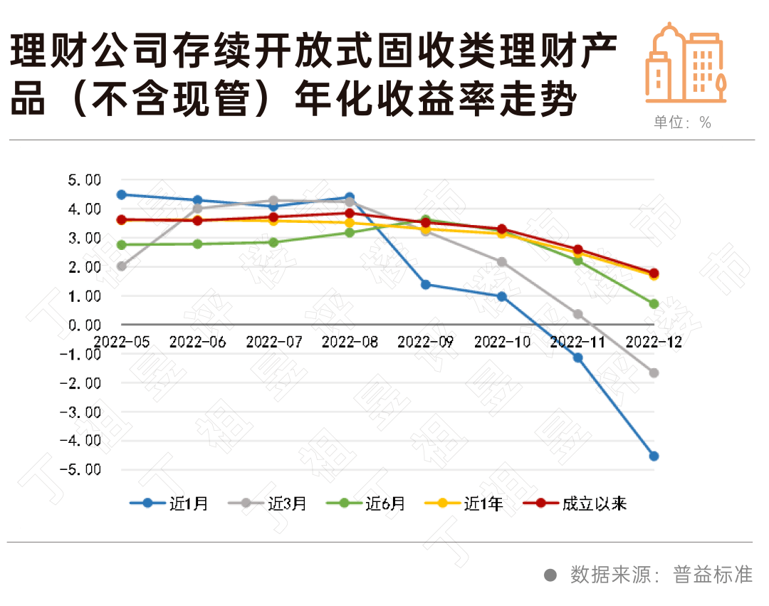 提前还贷潮来袭
