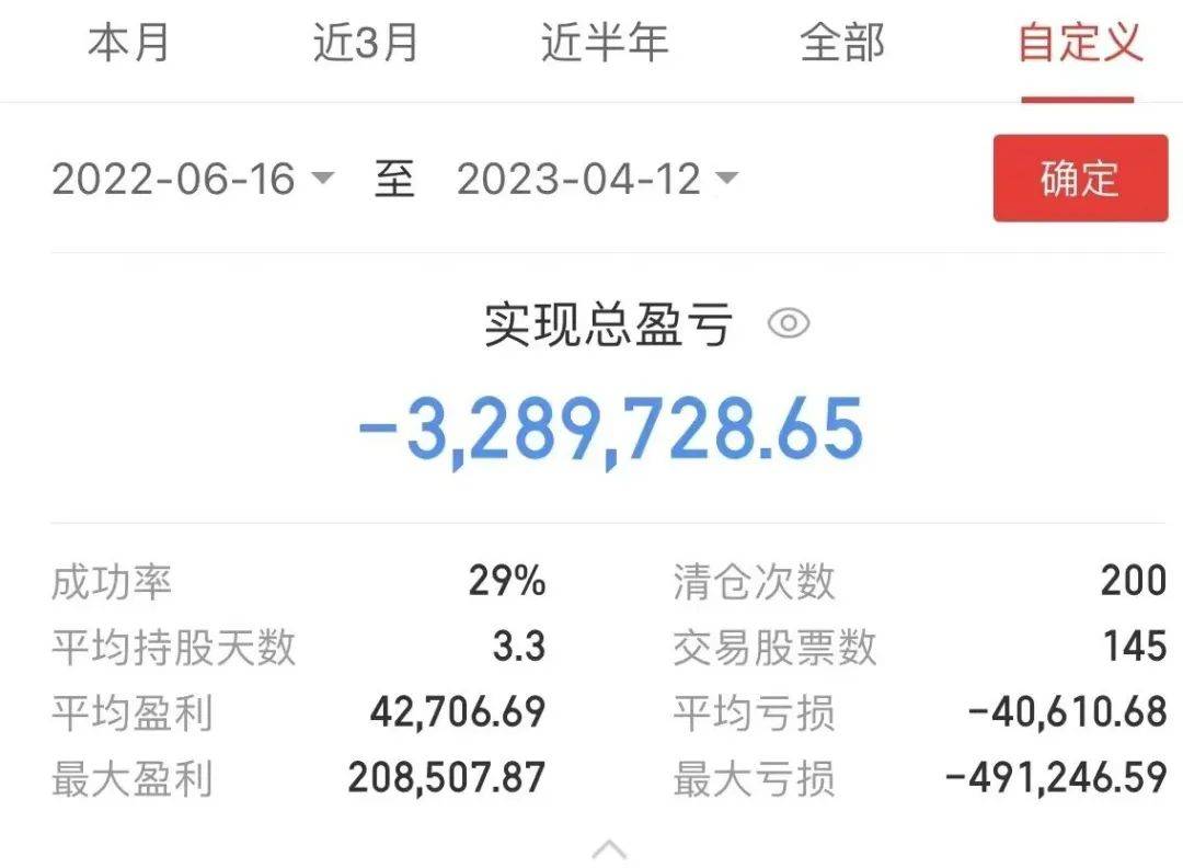大V代客理财 <strong></p>
<p>宝妈理财</strong>，宝妈300万买房款几近亏光！