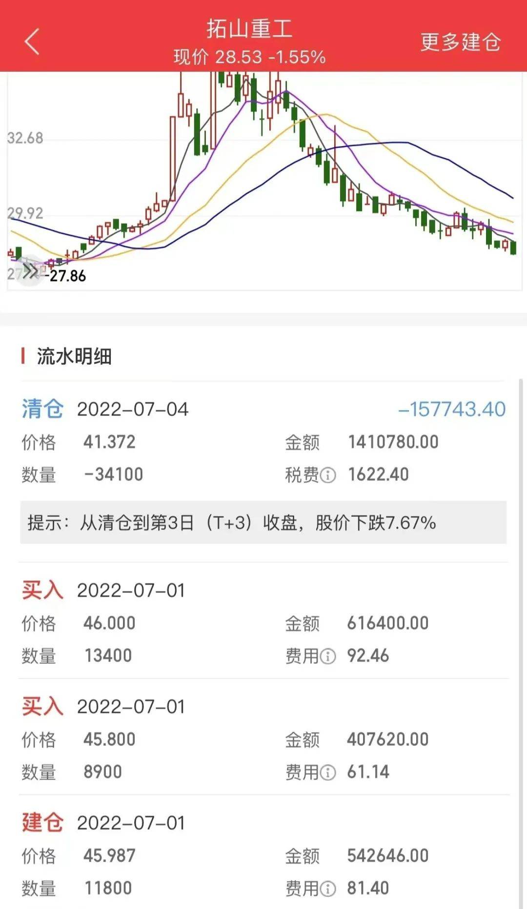 大V代客理财 <strong></p>
<p>宝妈理财</strong>，宝妈300万买房款几近亏光！