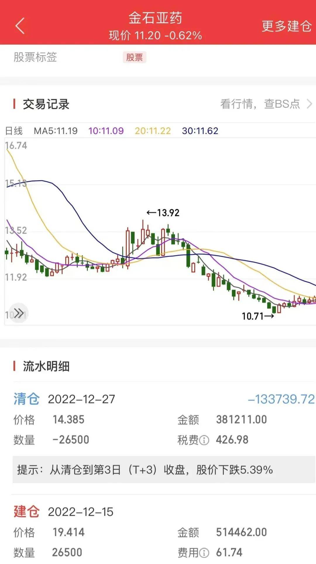大V代客理财 <strong></p>
<p>宝妈理财</strong>，宝妈300万买房款几近亏光！