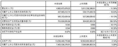 浙江苏泊尔股份有限公司2023第一季度报告