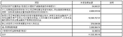 浙江苏泊尔股份有限公司2023第一季度报告