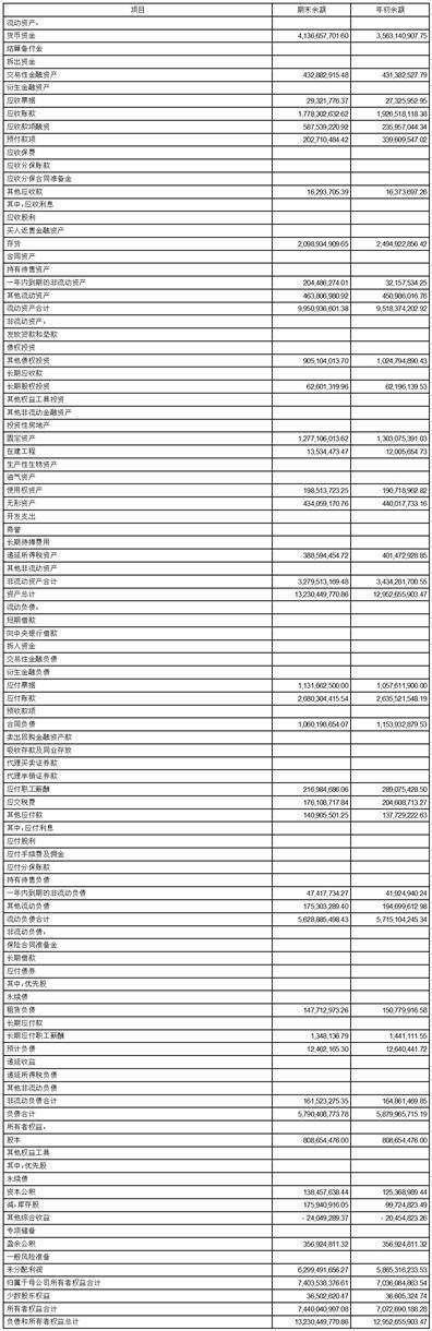浙江苏泊尔股份有限公司2023第一季度报告