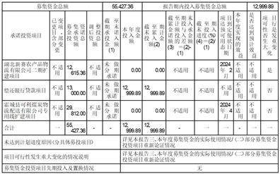 新疆赛里木现代农业股份有限公司 第七届监事会第二十七次会议决议公告