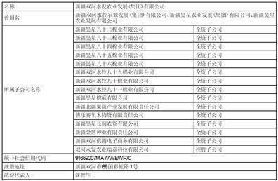 新疆赛里木现代农业股份有限公司 第七届监事会第二十七次会议决议公告
