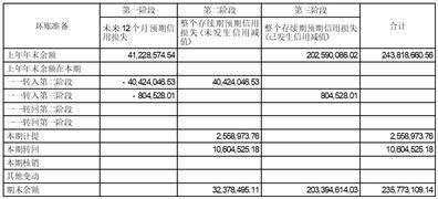 新疆赛里木现代农业股份有限公司 第七届监事会第二十七次会议决议公告