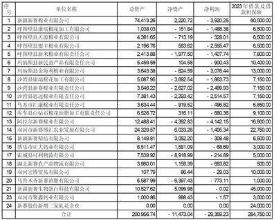 新疆赛里木现代农业股份有限公司 第七届监事会第二十七次会议决议公告