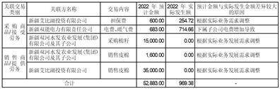 新疆赛里木现代农业股份有限公司 第七届监事会第二十七次会议决议公告