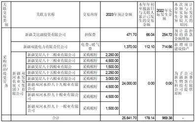 新疆赛里木现代农业股份有限公司 第七届监事会第二十七次会议决议公告