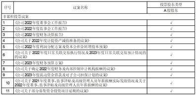 新疆赛里木现代农业股份有限公司 第七届监事会第二十七次会议决议公告