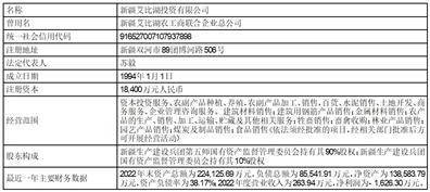 新疆赛里木现代农业股份有限公司 第七届监事会第二十七次会议决议公告