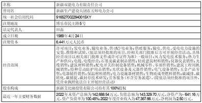新疆赛里木现代农业股份有限公司 第七届监事会第二十七次会议决议公告