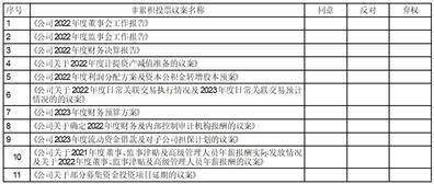新疆赛里木现代农业股份有限公司 第七届监事会第二十七次会议决议公告