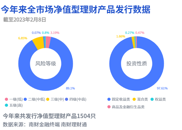 2022年A股上市公司累计认购结构性存款达246亿元丨机警理财日报（2月9日）
