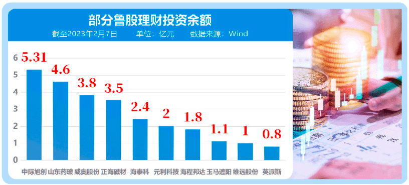 上市鲁企“理财”透视：结构性存款受青睐<strong></p>
<p>结构性存款理财</strong>，玉马遮阳斥资1.1亿买信托