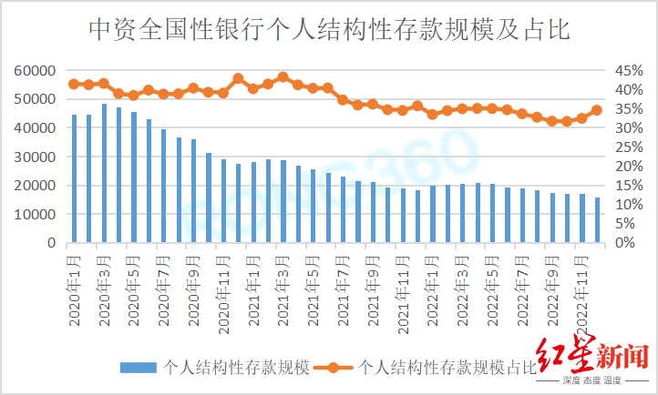 收益率持续下滑<strong></p>
<p>结构性存款理财</strong>，保本的结构性存款还值得买吗？