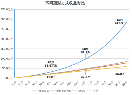 黄晓明和baby离婚“内幕”被曝光：被外遇10年<strong></p>
<p>月光族理财</strong>，我们都被捞女骗了！