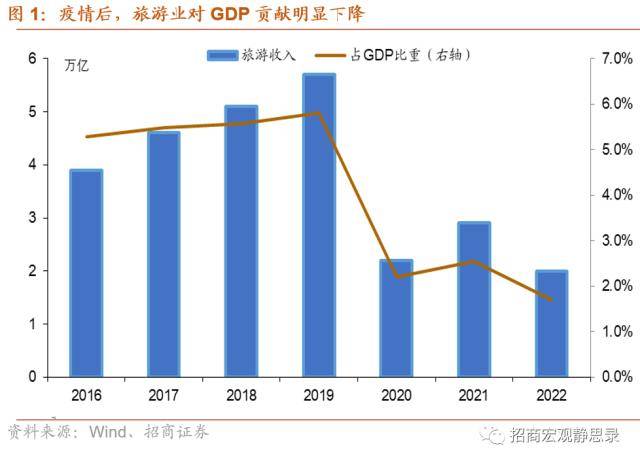 央行结构性工具如何助力消费<strong></p>
<p>结构性理财产品</strong>？