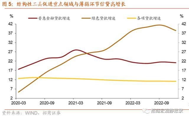 央行结构性工具如何助力消费<strong></p>
<p>结构性理财产品</strong>？