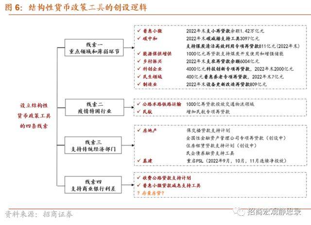 央行结构性工具如何助力消费<strong></p>
<p>结构性理财产品</strong>？